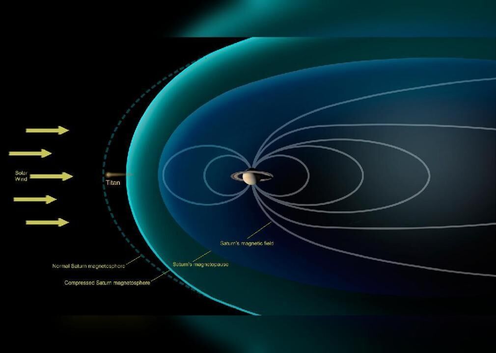 #41. Solar wind